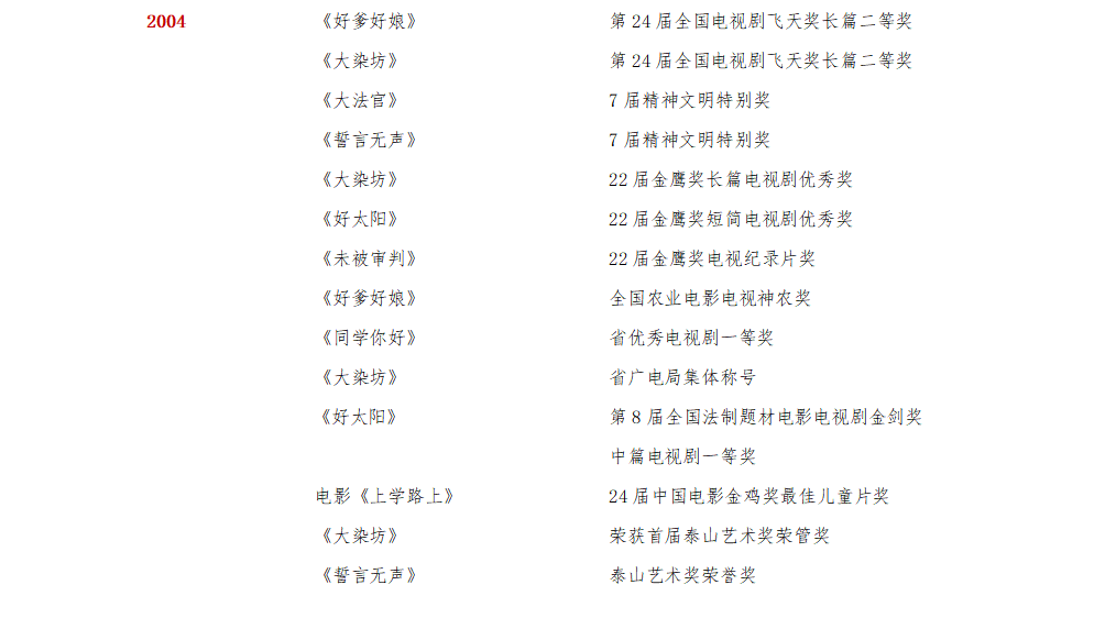 集團(tuán)榮譽(yù)