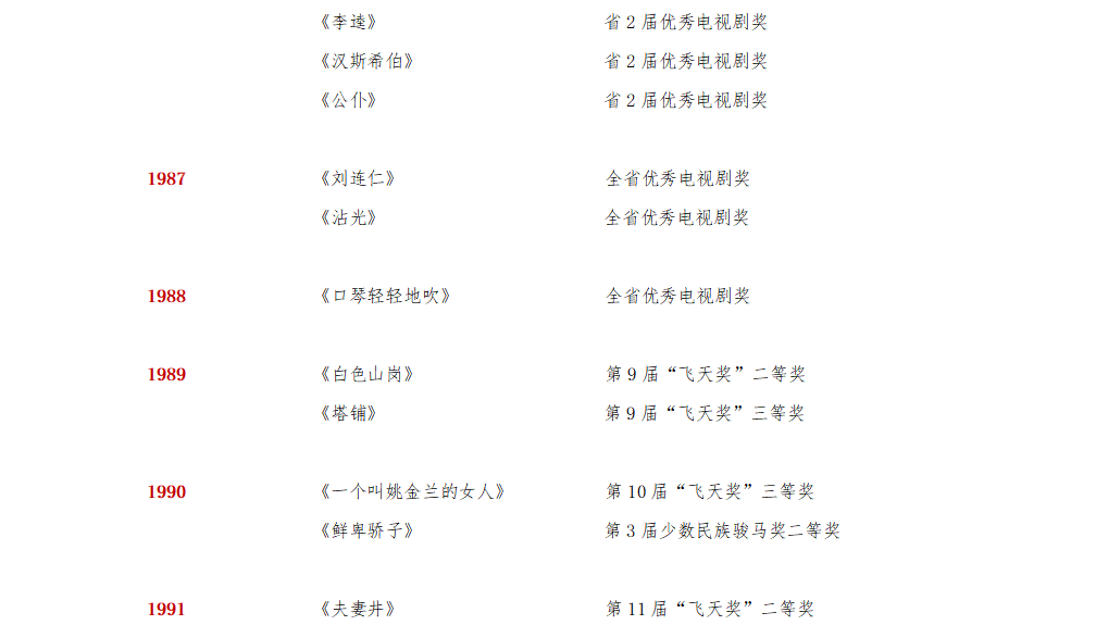 集團(tuán)榮譽(yù)