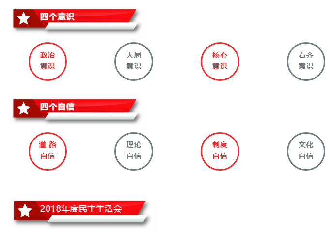 集團黨委召開2018年度民主生活會