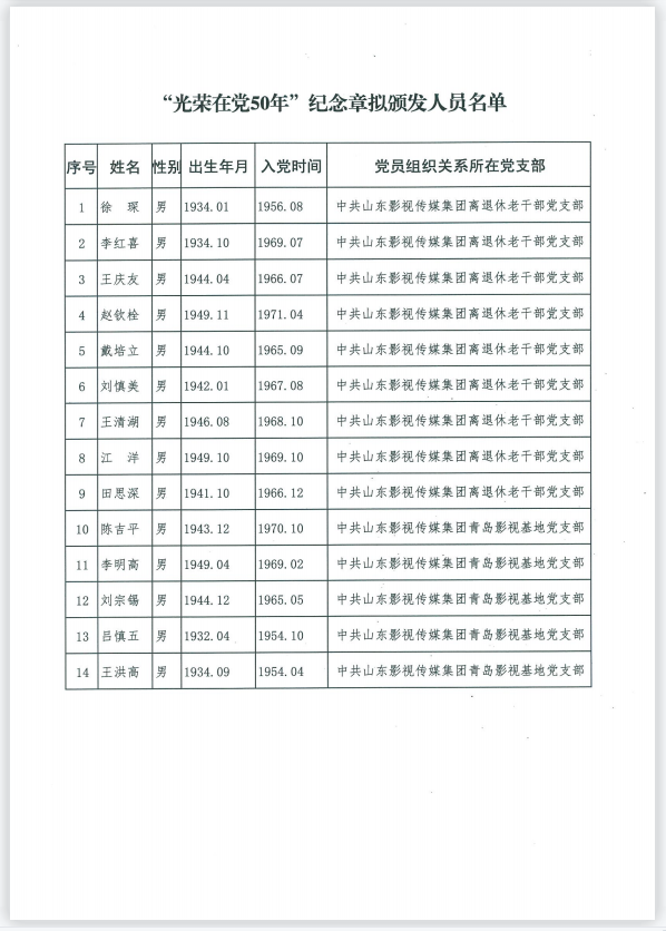 關(guān)于“光榮在黨50年” 紀念章擬頒發(fā)人員的公示