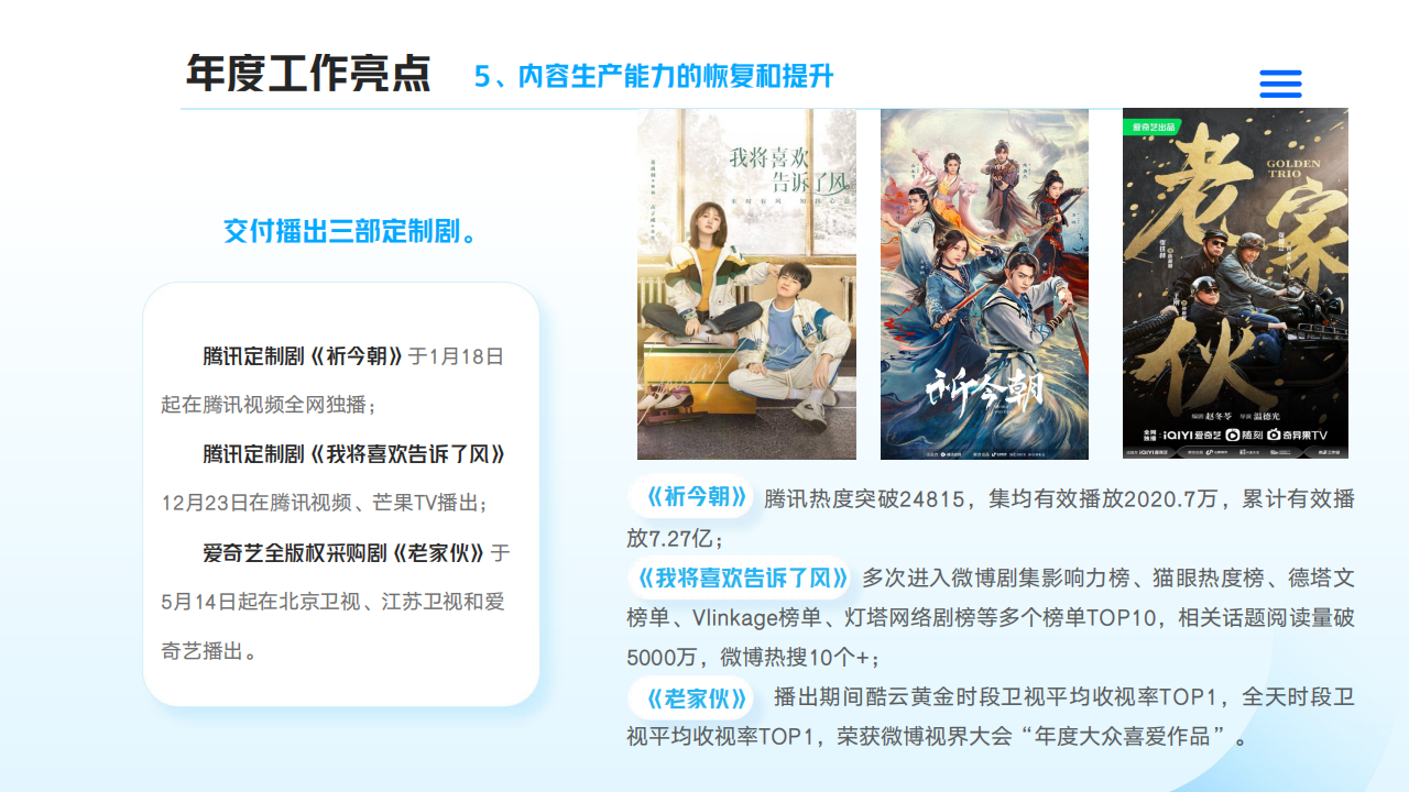 山東影視傳媒集團(tuán)2024年度社會責(zé)任報(bào)告