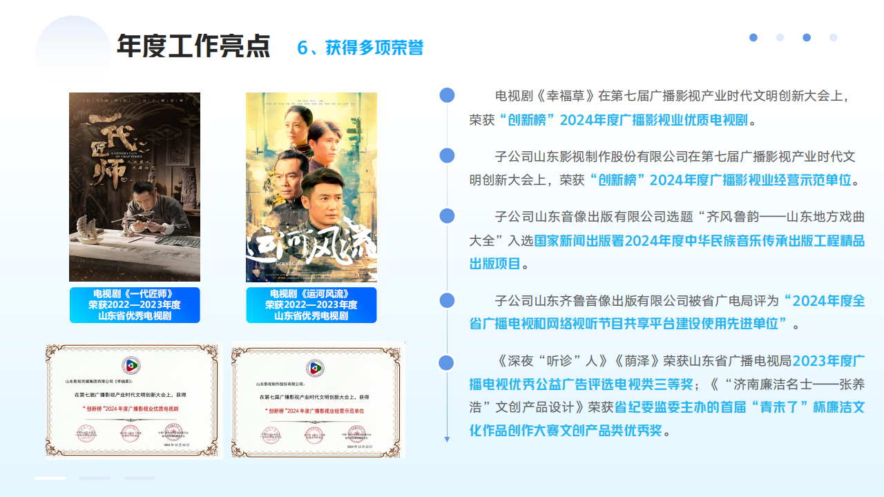 山東影視傳媒集團(tuán)2024年度社會責(zé)任報(bào)告