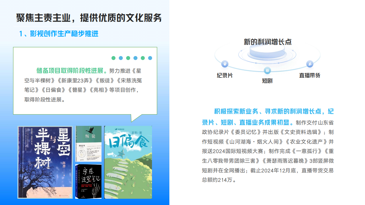 山東影視傳媒集團(tuán)2024年度社會責(zé)任報(bào)告