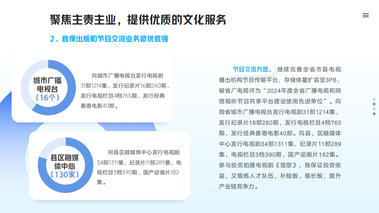 山東影視傳媒集團(tuán)2024年度社會責(zé)任報(bào)告