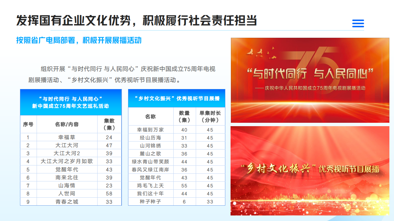 山東影視傳媒集團(tuán)2024年度社會責(zé)任報(bào)告