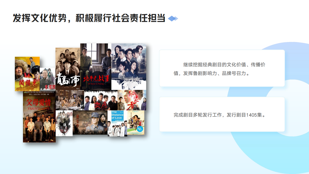 山東影視傳媒集團(tuán)2024年度社會責(zé)任報(bào)告